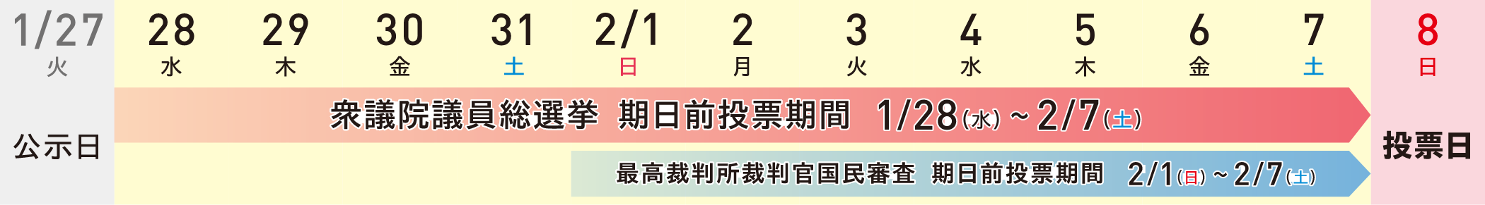 投票する日は、自分で決められる。